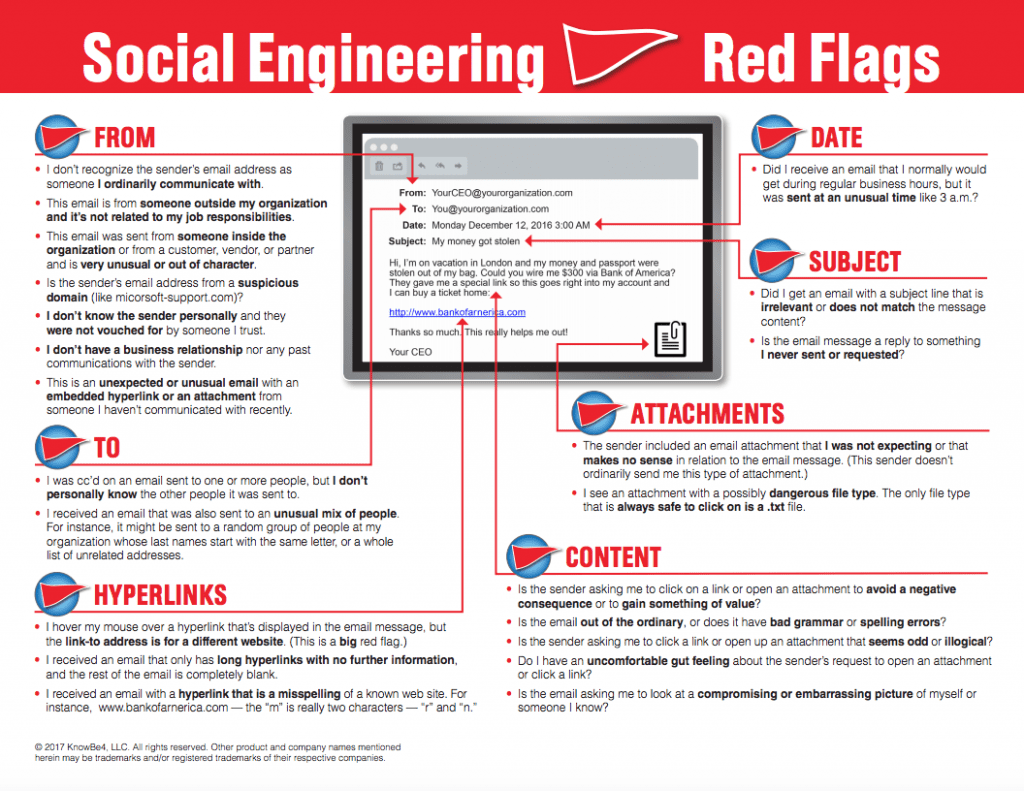 Image displaying red flags of email scams and social engineering